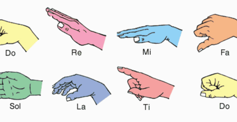 solfa hand signing
