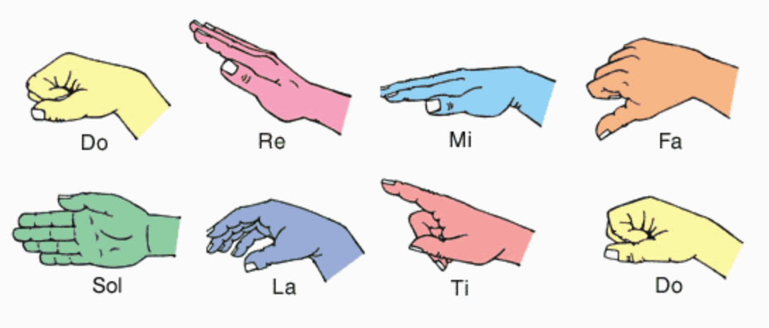 solfa-hand-signing